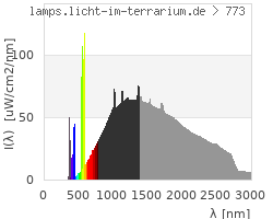 Full Spectrum