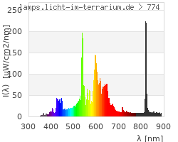 Full Spectrum