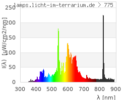 Full Spectrum