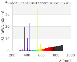 Full Spectrum