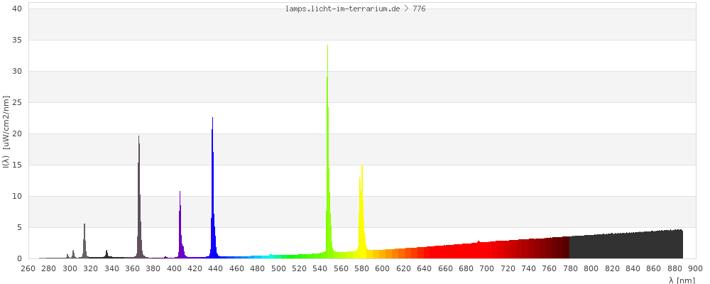 Full Spectrum