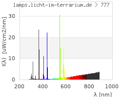 Full Spectrum