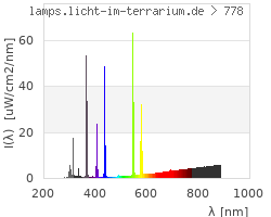 Full Spectrum