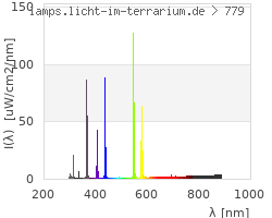 Full Spectrum