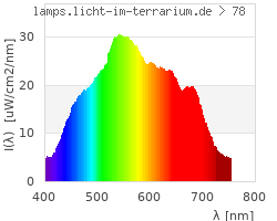 Full Spectrum