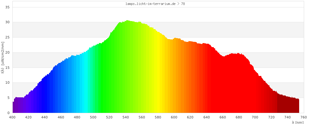 Full Spectrum