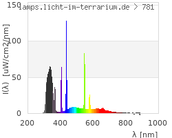 Full Spectrum