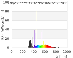 Full Spectrum
