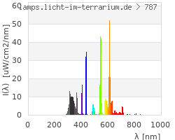 Full Spectrum