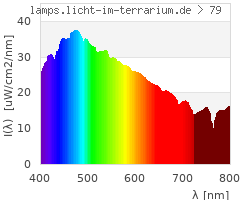 Full Spectrum