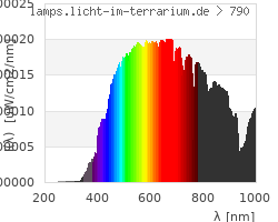 Full Spectrum