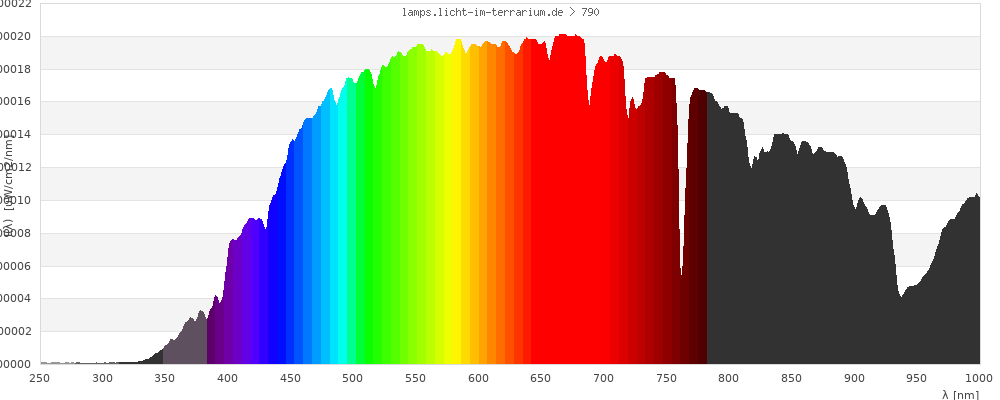 Full Spectrum