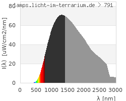 Full Spectrum