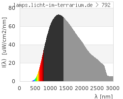 Full Spectrum