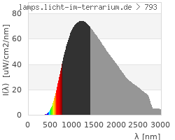Full Spectrum