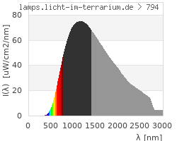 Full Spectrum