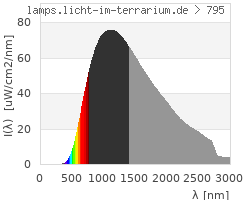 Full Spectrum