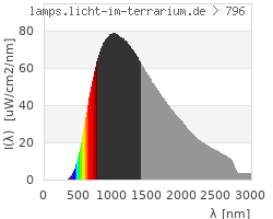 Full Spectrum