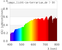 Full Spectrum