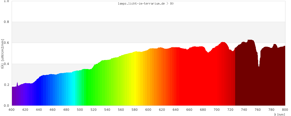 Full Spectrum