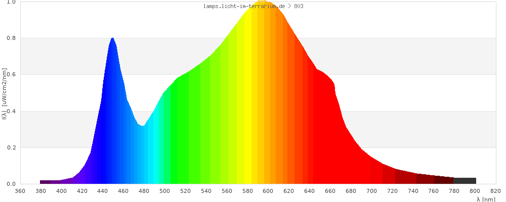 Full Spectrum