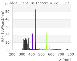 Full Spectrum