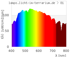 Full Spectrum