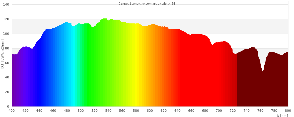 Full Spectrum