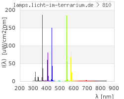 Full Spectrum