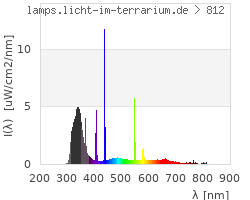 Full Spectrum