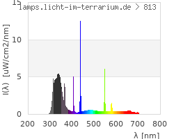 Full Spectrum