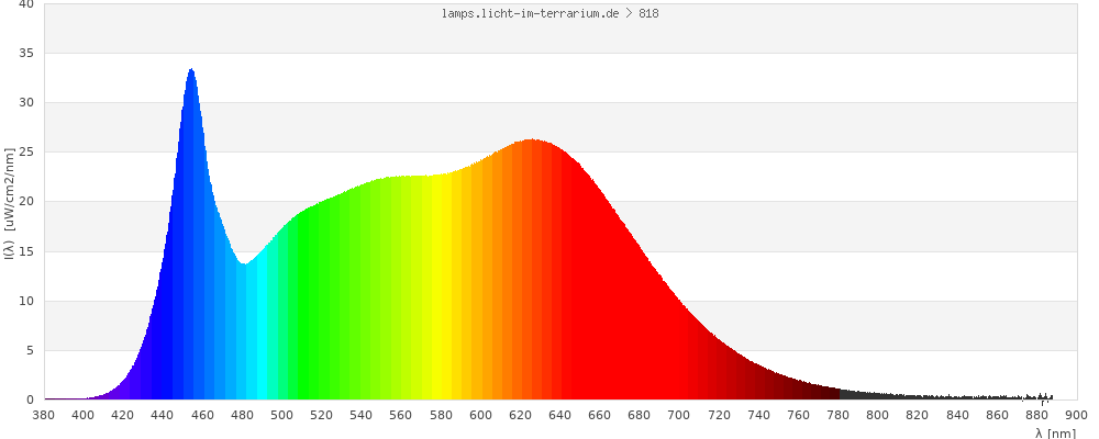 Full Spectrum