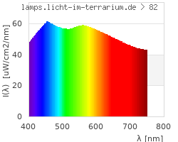 Full Spectrum