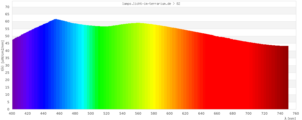 Full Spectrum