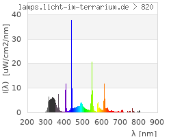 Full Spectrum