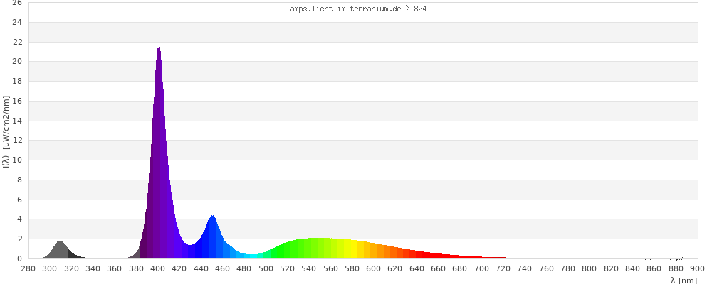 Full Spectrum