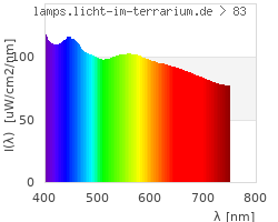 Full Spectrum