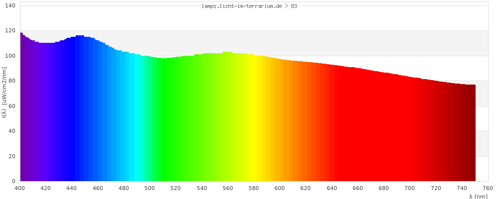 Full Spectrum