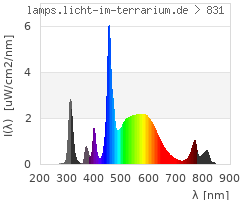 Full Spectrum
