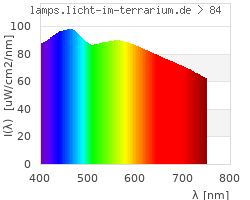 Full Spectrum