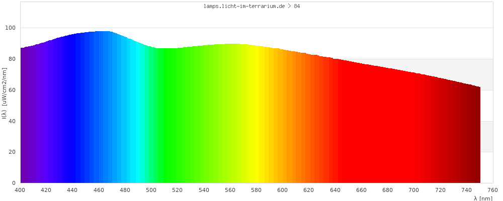 Full Spectrum