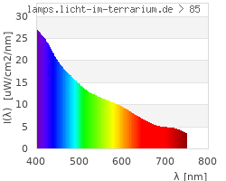 Full Spectrum