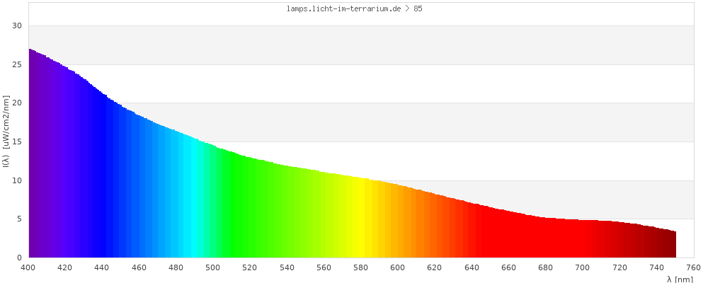 Full Spectrum