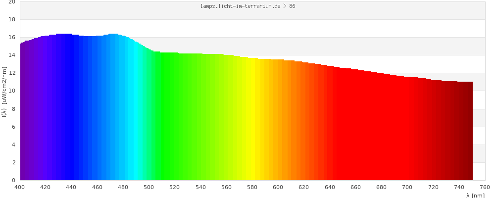 Full Spectrum