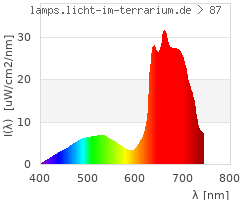 Full Spectrum