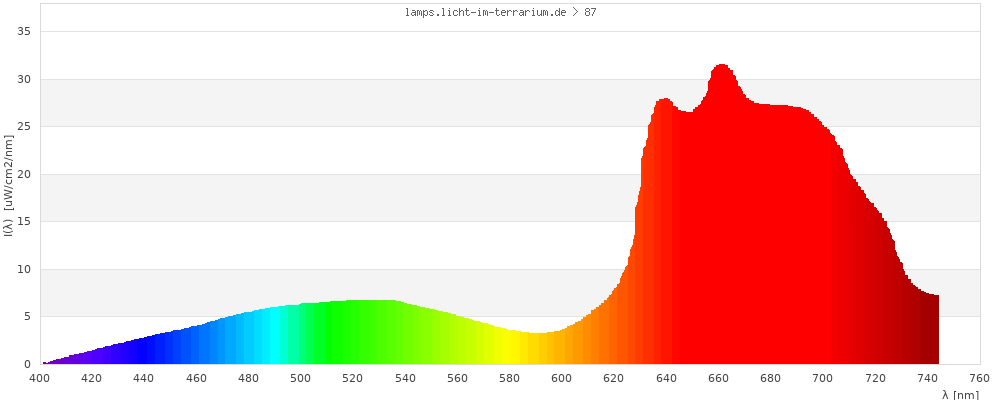 Full Spectrum