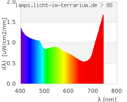 Full Spectrum