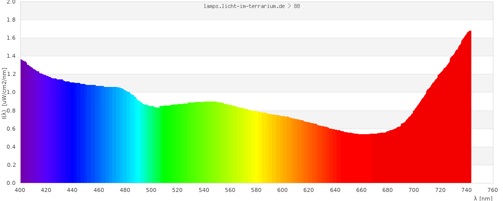 Full Spectrum