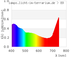 Full Spectrum