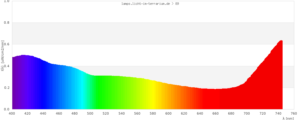 Full Spectrum